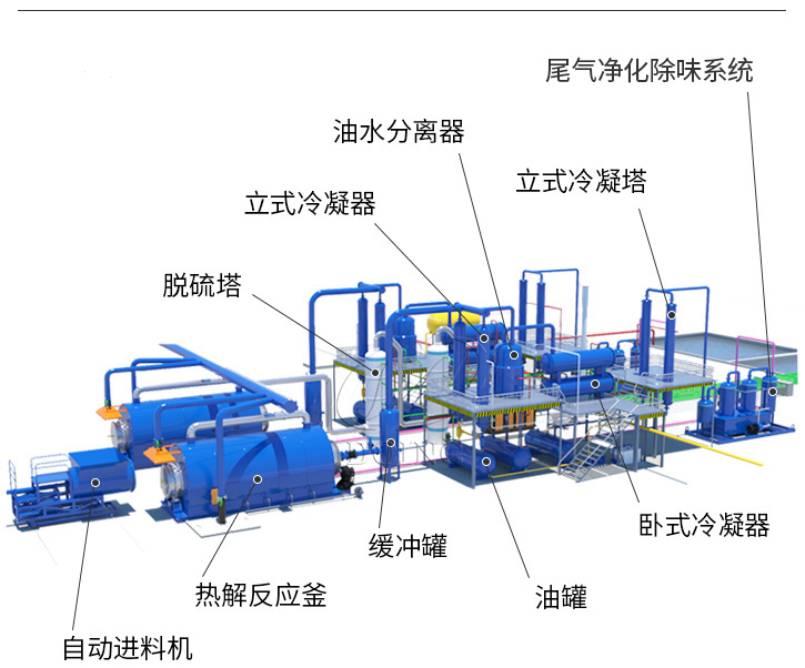间歇式热解炼油设备