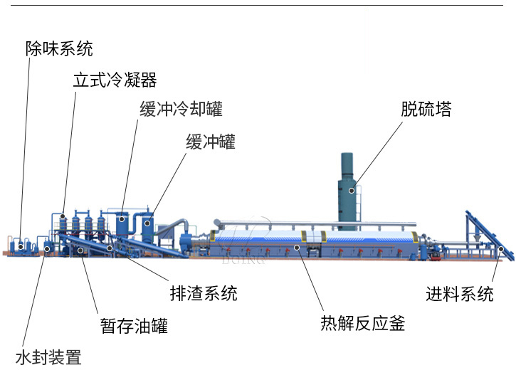 全自动连续式炼油设备结构