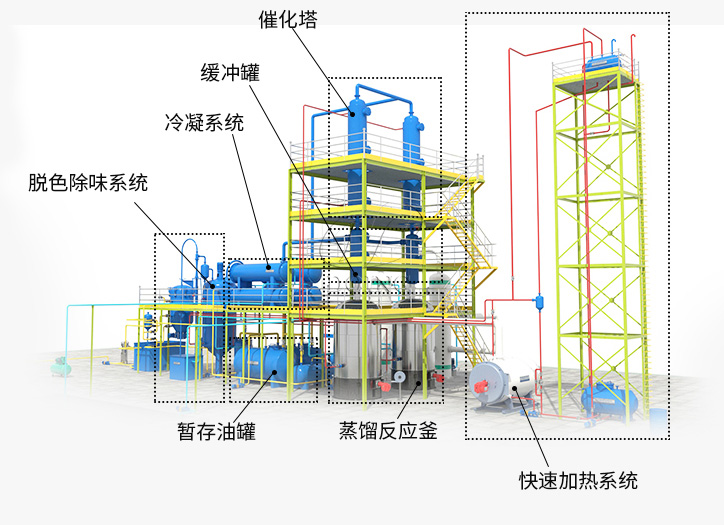 废油精炼蒸馏设备