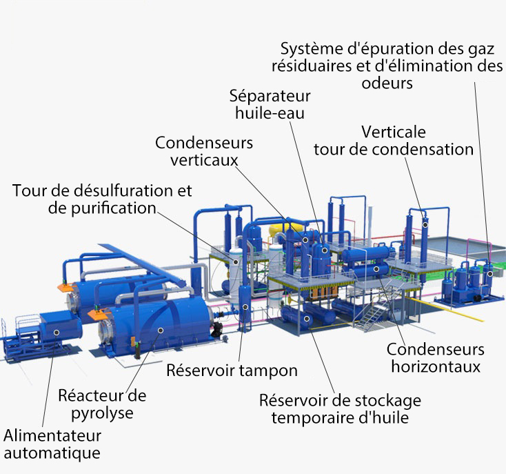 usine de pyrolyse de pneus usagés