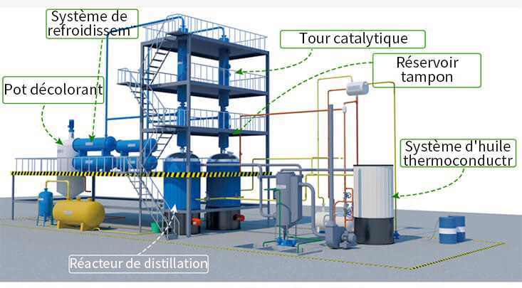 Structure de l'usine de distillation des huiles usées