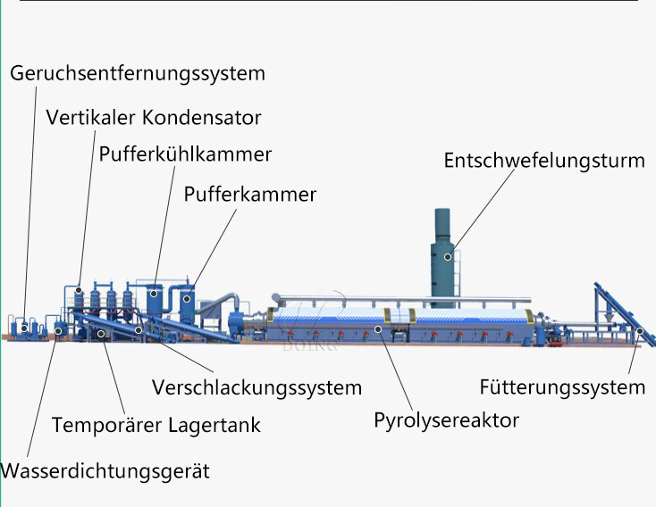 Vollständig kontinuierliche Pyrolyseanlagenstruktur