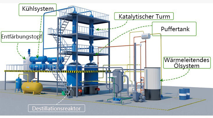 Struktur der Altöldestillationsanlage