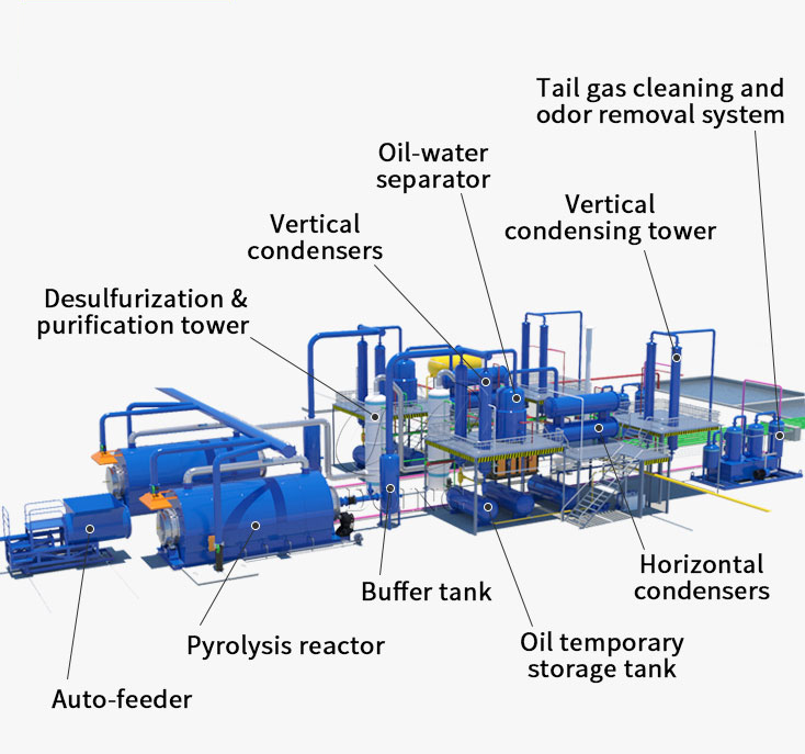 waste tyre pyrolysis plant