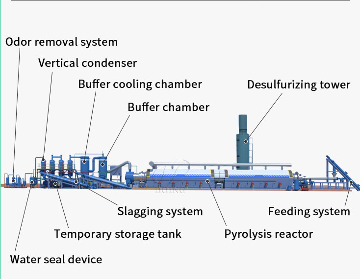 Fully Continuous Pyrolysis Plant Structure