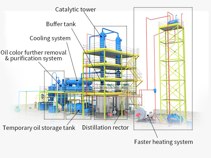 Waste Oil Distillation Plant Structure