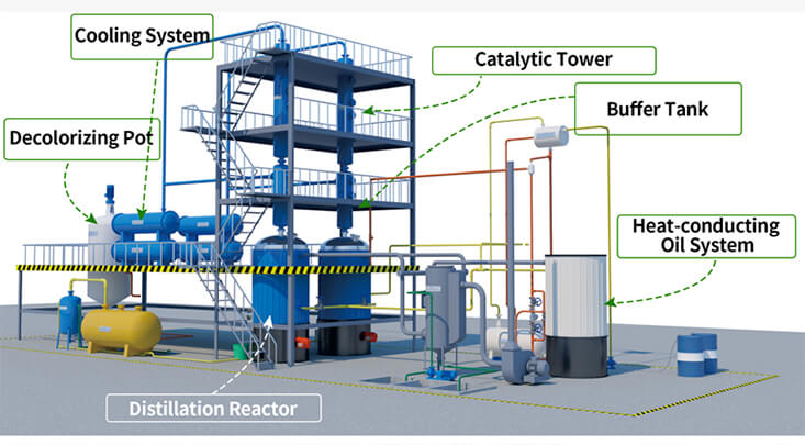 Waste Oil Distillation Plant Structure