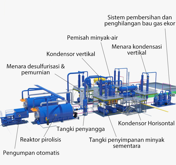 pabrik pirolisis limbah ban