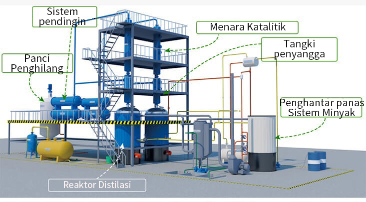 Waste Oil Distillation Plant Structure