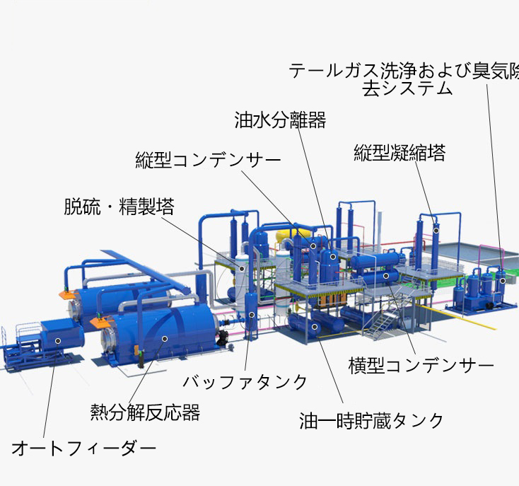 廃タイヤ熱分解プラント