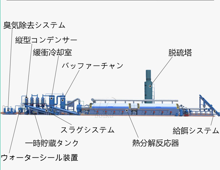 完全連続熱分解プラントの構造