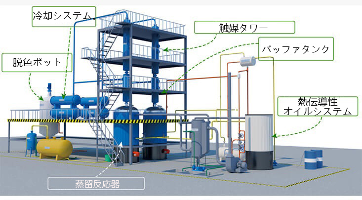 廃油蒸留プラントの構造