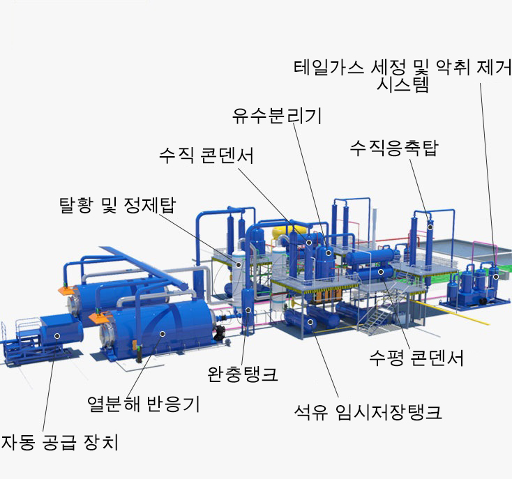 폐타이어 열분해 공장