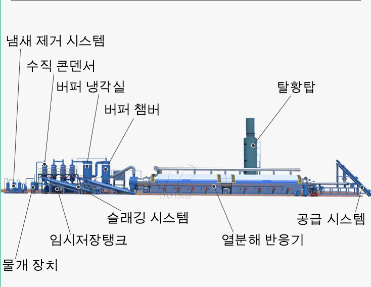 완전 연속 열분해 플랜트 구조