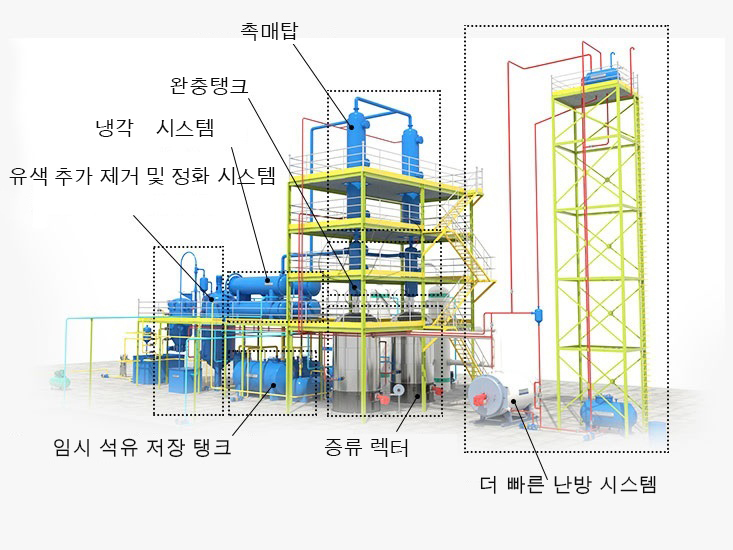 폐유 증류 공장 구조