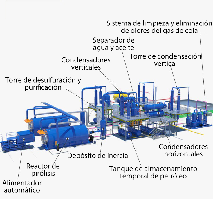 planta de pirólisis de neumáticos de desecho