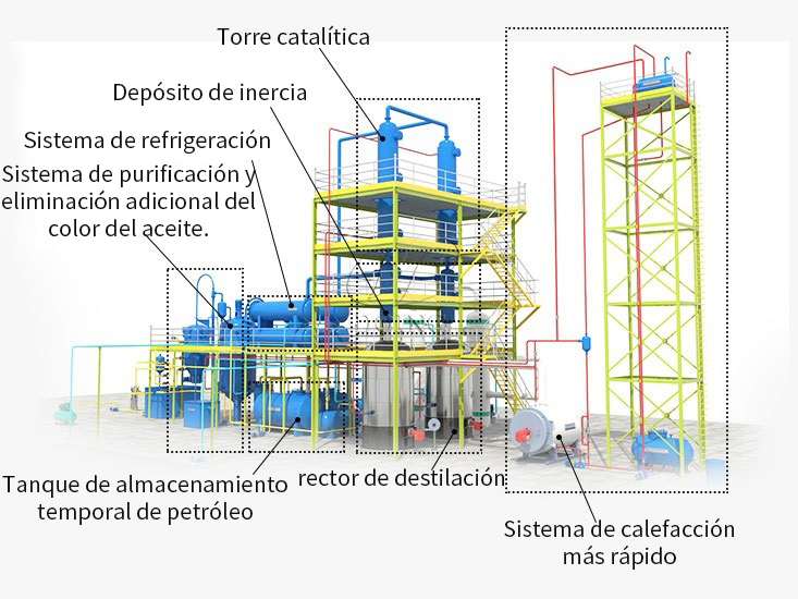 Estructura de la planta de destilación de aceites usados