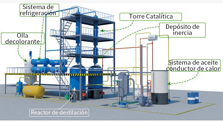 Estructura de la planta de destilación de aceites usados