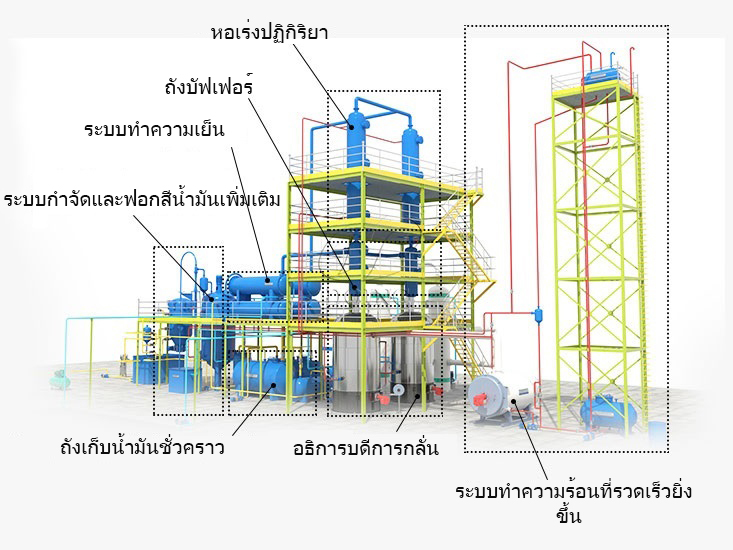 โครงสร้างโรงงานกลั่นน้ำมันเสีย