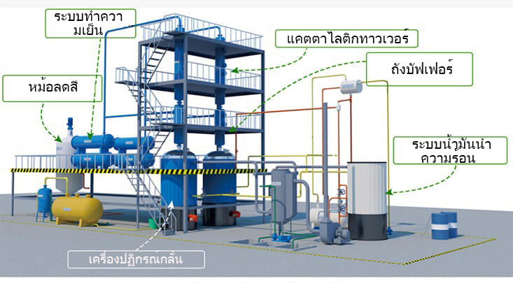 โครงสร้างโรงงานกลั่นน้ำมันเสีย