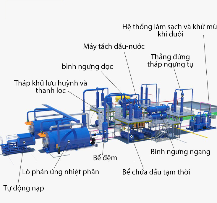 nhà máy nhiệt phân lốp thải