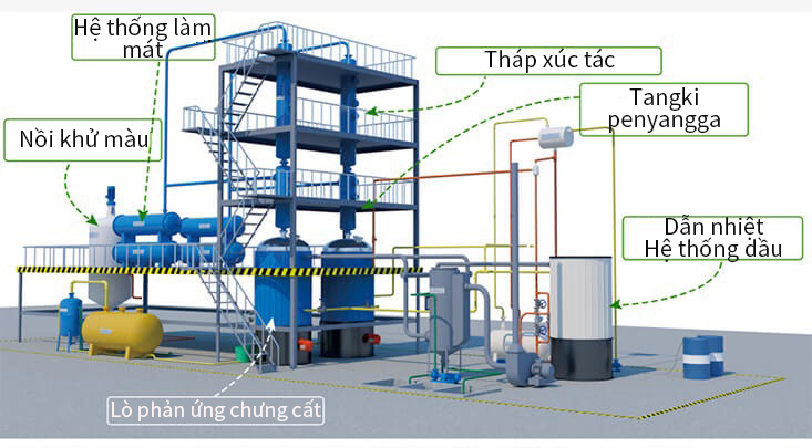 Waste Oil Distillation Plant Structure